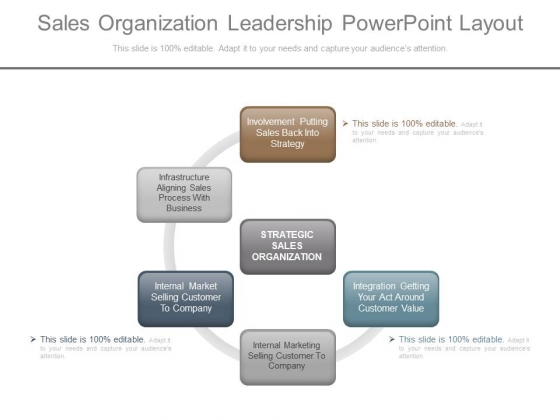 Sales Organization Leadership Powerpoint Layout Sales Organization Leadership Powerpoint Layout