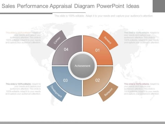 Sales Performance Appraisal Diagram Powerpoint Ideas Sales Performance Appraisal Diagram Powerpoint Ideas