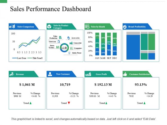 Sales Performance Dashboard Ppt PowerPoint Presentation Pictures Icons Sales Performance Dashboard Ppt PowerPoint Presentation Pictures Icons