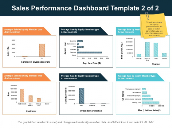 Sales Performance Dashboard Template 2 Of 2 Ppt PowerPoint Presentation Infographics Design Inspiration