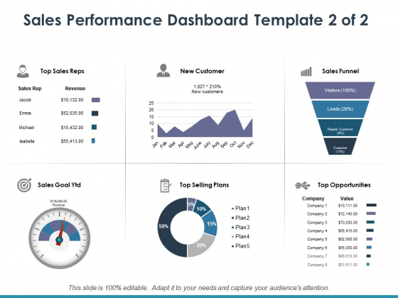 Sales Performance Dashboard Template 2 Ppt PowerPoint Presentation Infographic Template Clipart Sales Performance Dashboard Template 2 Ppt PowerPoint Presentation Infographic Template Clipart