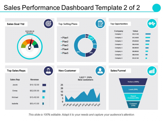 Sales Performance Dashboard Template Ppt PowerPoint Presentation Professional Elements