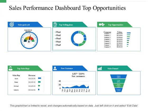 Sales Performance Dashboard Top Opportunities Ppt PowerPoint Presentation Layouts Template