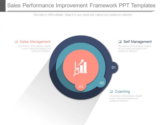 Sales Performance Improvement Framework Ppt Templates Sales Performance Improvement Framework Ppt Templates