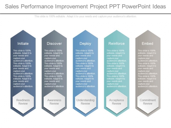 Sales Performance Improvement Project Ppt Powerpoint Ideas