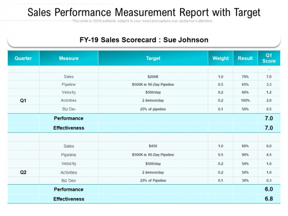 Sales Performance Measurement Report With Target Ppt PowerPoint Presentation Icon Graphics Design PDF Sales Performance Measurement Report With Target Ppt PowerPoint Presentation Icon Graphics Design PDF
