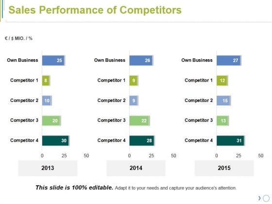 Sales Performance Of Competitors Ppt PowerPoint Presentation Pictures Mockup Sales Performance Of Competitors Ppt PowerPoint Presentation Pictures Mockup