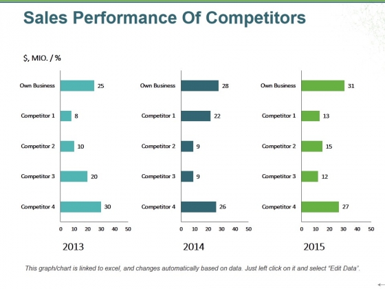 Sales Performance Of Competitors Ppt PowerPoint Presentation Portfolio Examples Sales Performance Of Competitors Ppt PowerPoint Presentation Portfolio Examples