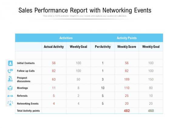 Sales Performance Report With Networking Events Ppt PowerPoint Presentation Ideas Tips PDF Sales Performance Report With Networking Events Ppt PowerPoint Presentation Ideas Tips PDF