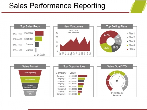 sales performance reporting ppt powerpoint presentation gallery powerpoint gallery
