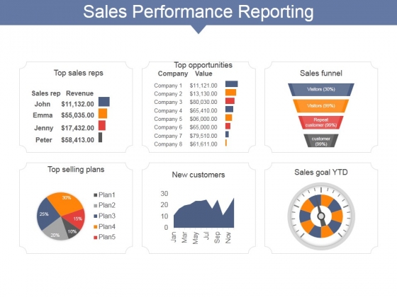 Sales Performance Reporting Ppt PowerPoint Presentation Portfolio Outline