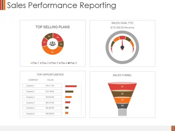sales performance reporting ppt powerpoint presentation slides reporting presentation