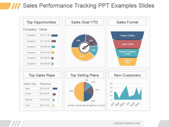 powerpoint sales presentation examples