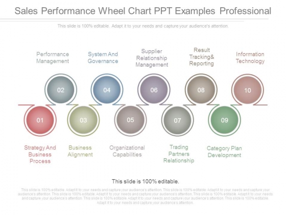 Sales Performance Wheel Chart Ppt Examples Professional Sales Performance Wheel Chart Ppt Examples Professional