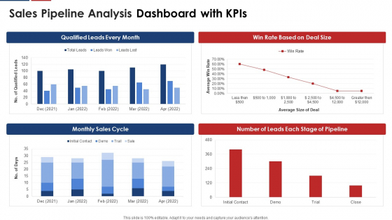 Sales Pipeline Analysis Dashboard With Kpis Structure PDF Sales Pipeline Analysis Dashboard With Kpis Structure PDF
