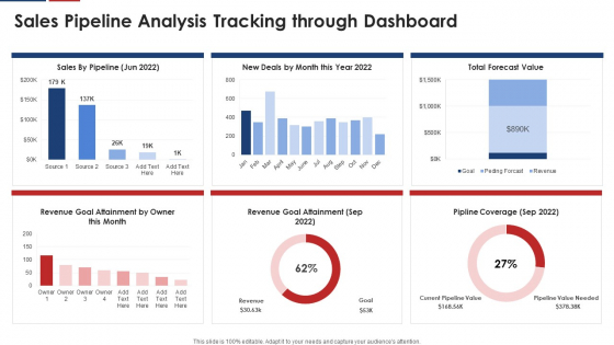 Sales Pipeline Analysis Tracking Through Dashboard Icons PDF Sales Pipeline Analysis Tracking Through Dashboard Icons PDF