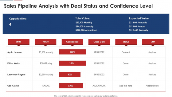 Sales Pipeline Analysis With Deal Status And Confidence Level Rules PDF