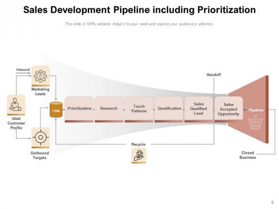 Sales_Pipeline_Management_Business_Marketing_Ppt_PowerPoint_Presentation_Complete_Deck_Slide_6