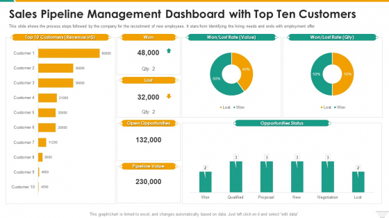Sales Pipeline Management Dashboard With Top Ten Customers Microsoft PDF Sales Pipeline Management Dashboard With Top Ten Customers Microsoft PDF