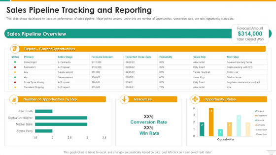 Sales Pipeline Tracking And Reporting Mockup PDF