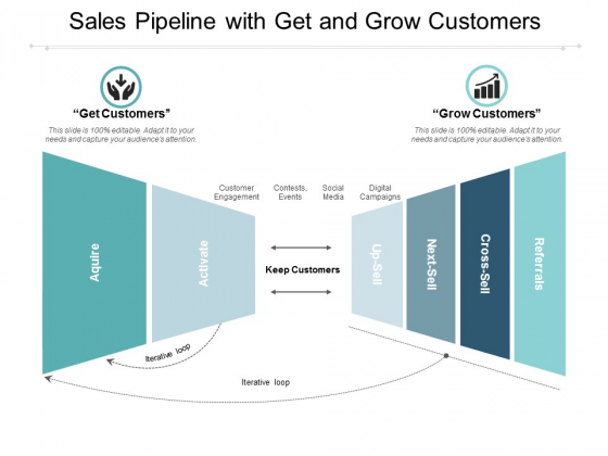 Sales Pipeline With Get And Grow Customers Ppt PowerPoint Presentation Icon Show