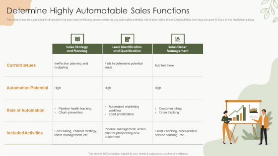 Sales Procedure Automation To Enhance Sales Determine Highly Automatable Sales Functions Demonstration PDF