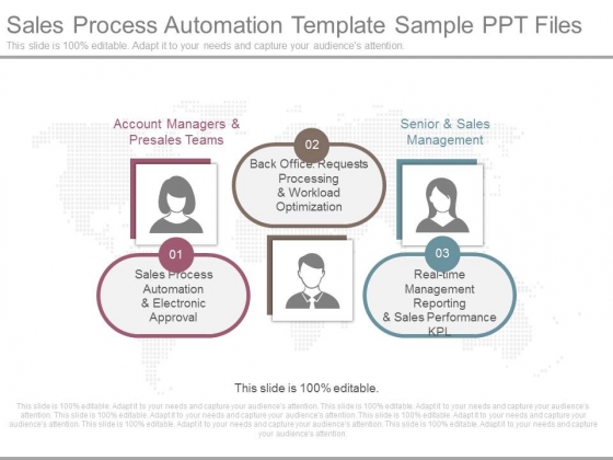 Sales Process Automation Template Sample Ppt Files Sales Process Automation Template Sample Ppt Files