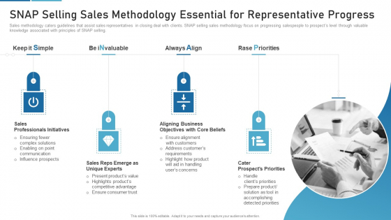 Sales Process Catalogue Template SNAP Selling Sales Methodology Essential For Representative Progress Inspiration PDF