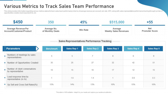Sales Process Catalogue Template Various Metrics To Track Sales Team Performance Formats PDF Sales Process Catalogue Template Various Metrics To Track Sales Team Performance Formats PDF