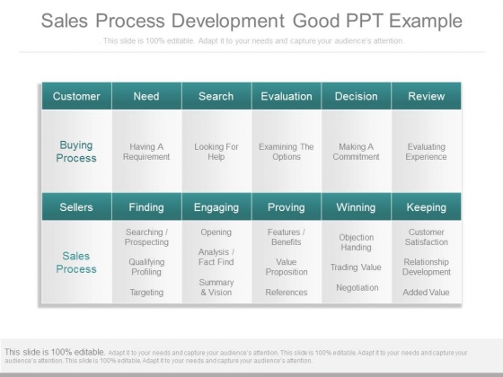 Sales Process Development Good Ppt Example Sales Process Development Good Ppt Example