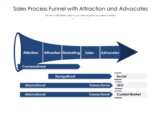 Sales Process Funnel With Attraction And Advocates Ppt PowerPoint Presentation Inspiration Example PDF
