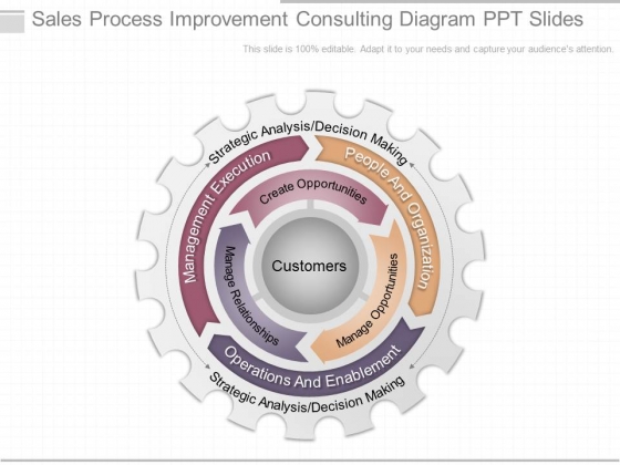 Sales Process Improvement Consulting Diagram Ppt Slides Sales Process Improvement Consulting Diagram Ppt Slides