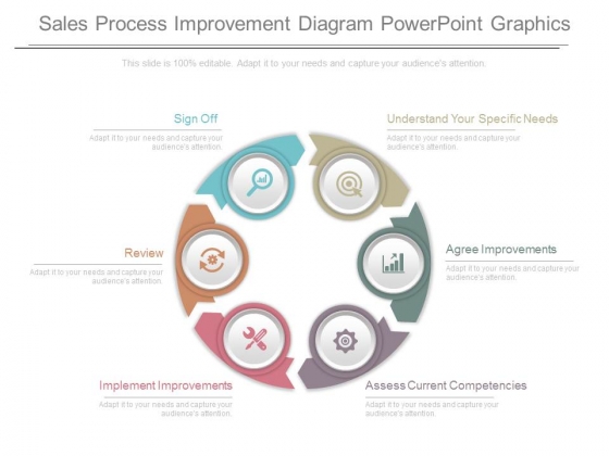 Sales Process Improvement Diagram Powerpoint Graphics Sales Process Improvement Diagram Powerpoint Graphics
