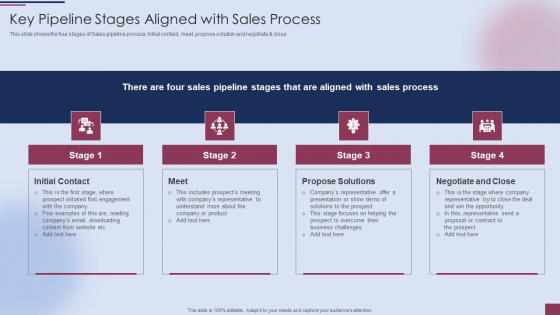 Sales Process Management To Boost Business Effectiveness Key Pipeline Stages Aligned With Sales Process Themes PDF