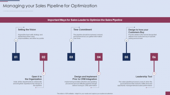 Sales Process Management To Boost Business Effectiveness Managing Your Sales Pipeline For Optimization Information PDF