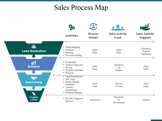 sales process map ppt powerpoint presentation ideas graphics design