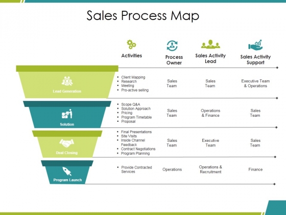 Sales Process Map Ppt PowerPoint Presentation Model Structure