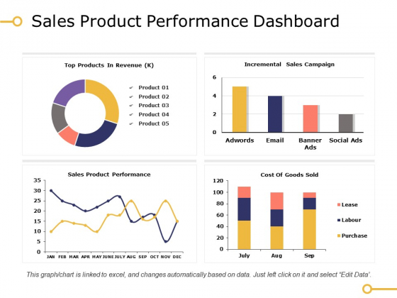 Sales Product Performance Dashboard Ppt PowerPoint Presentation Summary Icon Sales Product Performance Dashboard Ppt PowerPoint Presentation Summary Icon