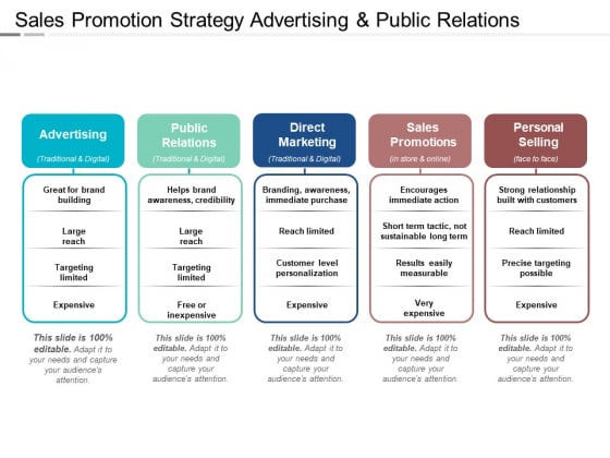 sales promotion strategy advertising and public relations promotion strategy