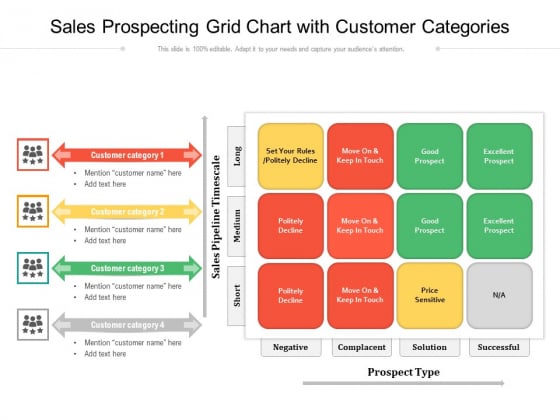 Sales Prospecting Grid Chart With Customer Categories Ppt PowerPoint Presentation Infographic Template Example PDF Sales Prospecting Grid Chart With Customer Categories Ppt PowerPoint Presentation Infographic Template Example PDF
