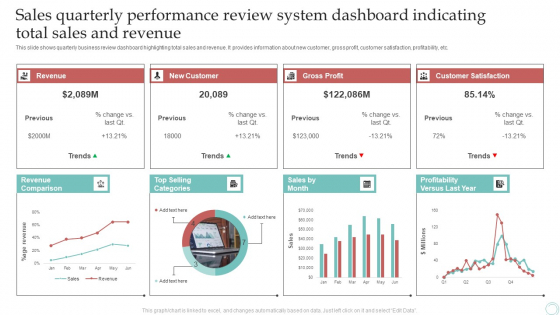 Sales Quarterly Performance Review System Dashboard Indicating Total Sales And Revenue Download PDF