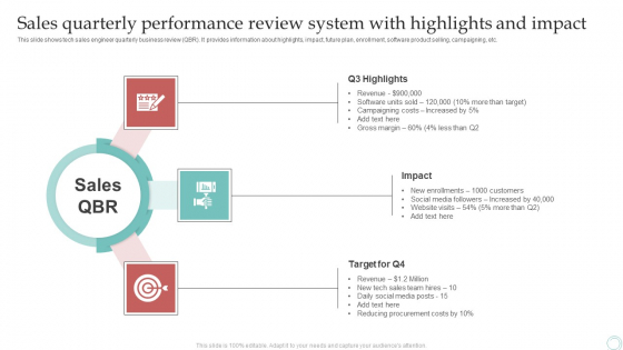Sales Quarterly Performance Review System With Highlights And Impact Structure PDF