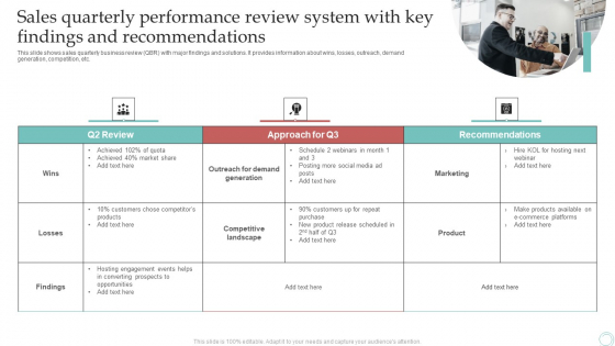 Sales Quarterly Performance Review System With Key Findings And Recommendations Structure PDF