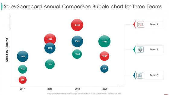 Sales Rep Scorecard Sales Scorecard Annual Comparison Bubble Chart For Three Teams Designs PDF
