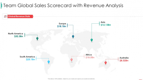 Sales Rep Scorecard Team Global Sales Scorecard With Revenue Analysis Structure PDF