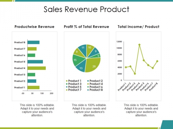 Sales Revenue Product Ppt PowerPoint Presentation Slides Visuals Sales Revenue Product Ppt PowerPoint Presentation Slides Visuals