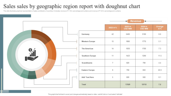 Sales Sales By Geographic Region Report With Doughnut Chart Themes PDF