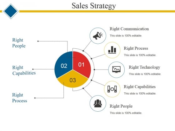 sales strategy ppt powerpoint presentation ideas outfit powerpoint