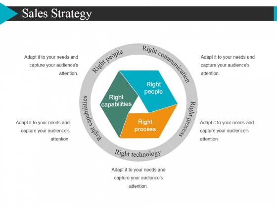 sales strategy ppt powerpoint presentation model slides powerpoint