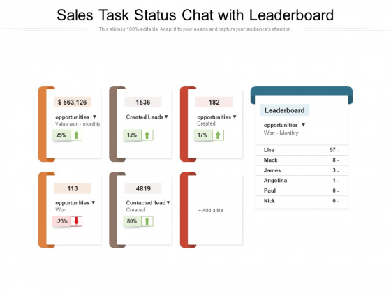 Sales Task Status Chat With Leaderboard Ppt PowerPoint Presentation Layouts Elements PDF